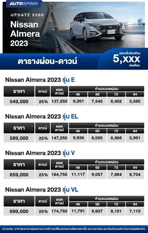 ตารางผ่อนรถและตารางผ่อนดาวน์ Nissan Urvan Diesel V MT 2023, .